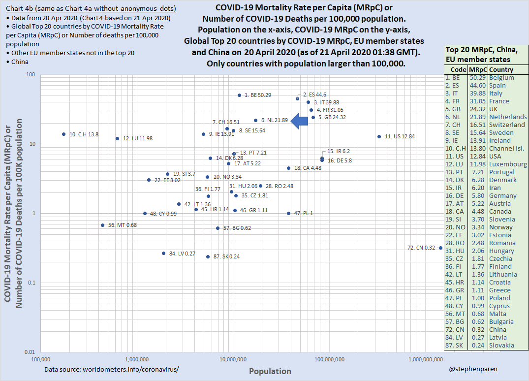 Chart 4b - is the same as Chart 4a, but with the anonymous dots removed.