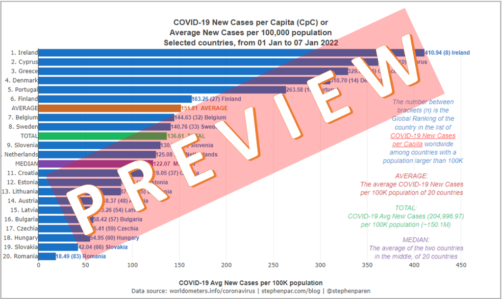 COVID19 Charts 07 Jan 2022 EU member states with Pop